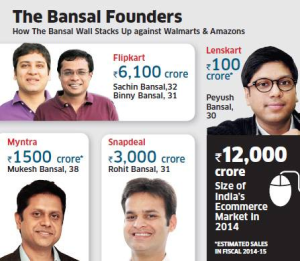 The Bansal Family *source HT